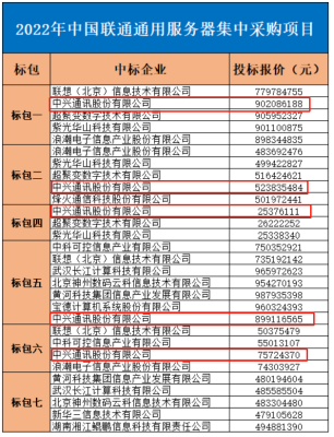 来源：通信产业网