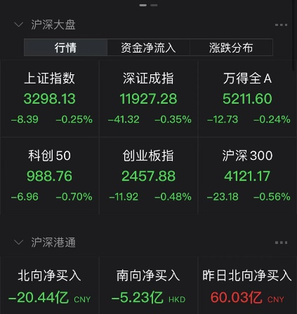 毫米波雷达概念成为最强板块 ChatGPT概念低开高走