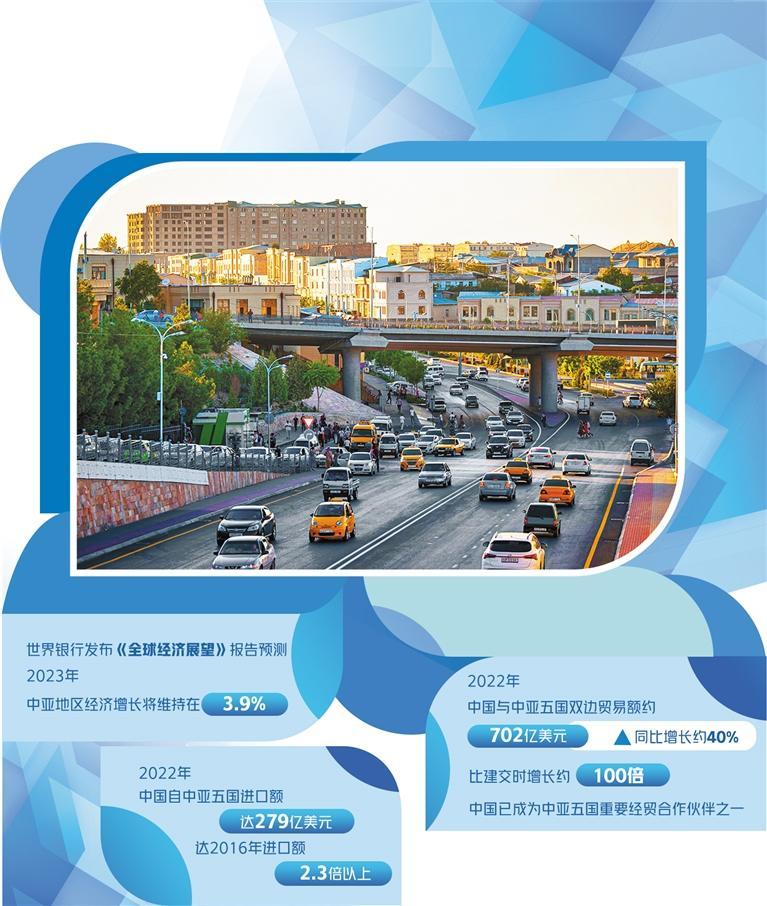 2024年中亚五国人口_未来百年中国周边国家人口及形势预测(2)