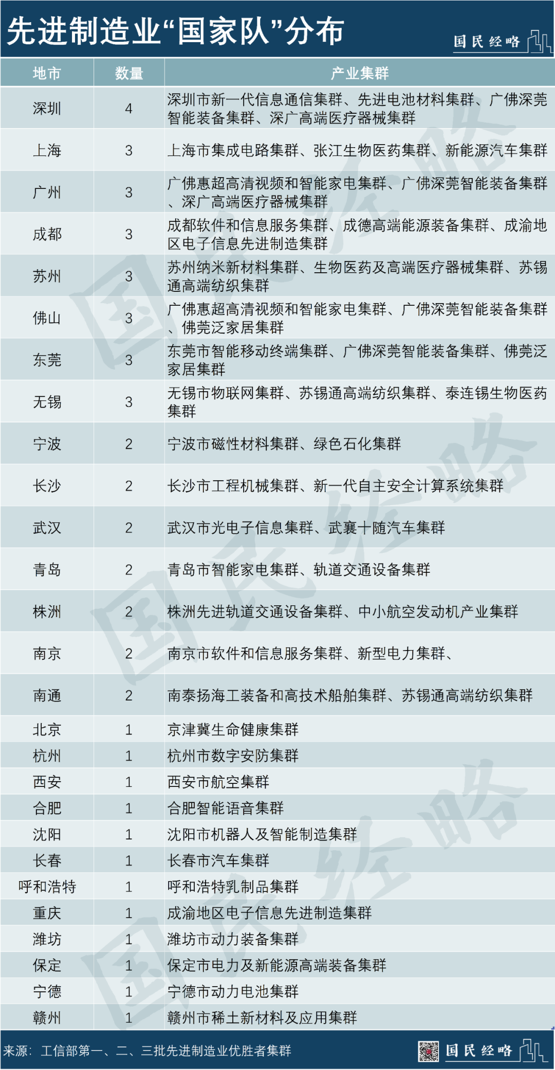 富可敌省!这是全国最强的20个区|GDP_新浪财经_新浪网