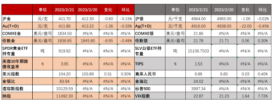 关联品种沪银沪金所属公司:五矿期货
