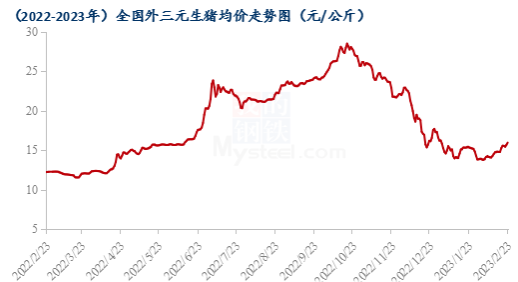 数据来源：钢联数据