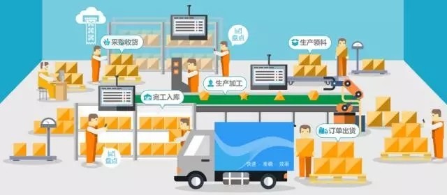 鼎捷WMS，助力企业完善仓储物流信息智能管理