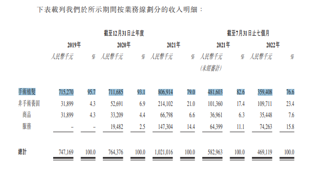 截图自招股书