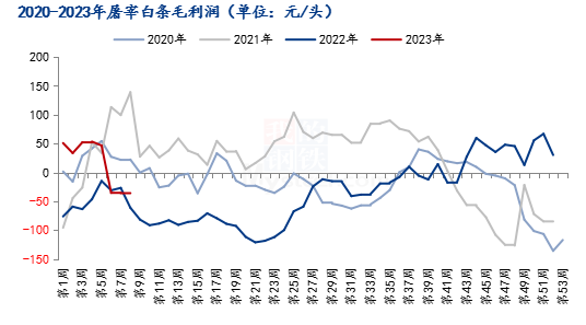 数据来源：钢联数据