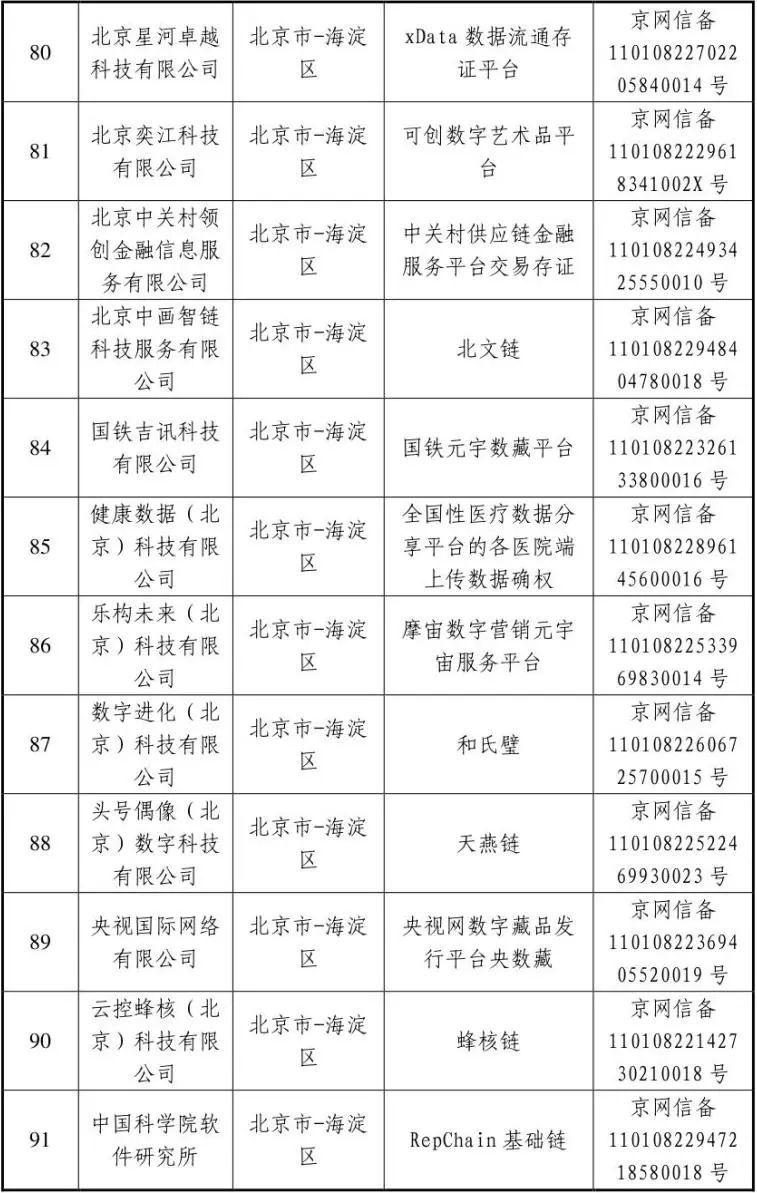 来源：“网信中国”微信公众号