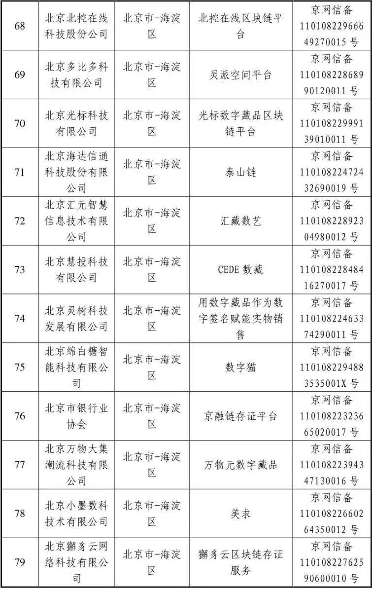 来源：“网信中国”微信公众号