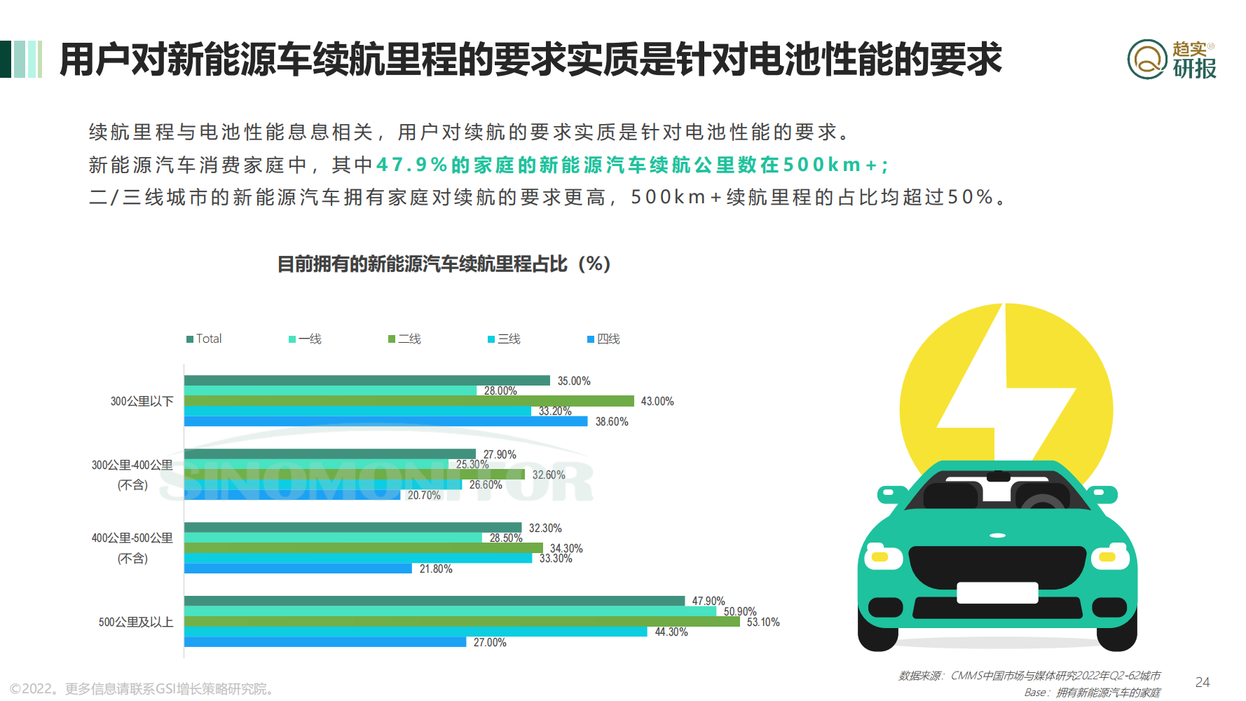 动力电池