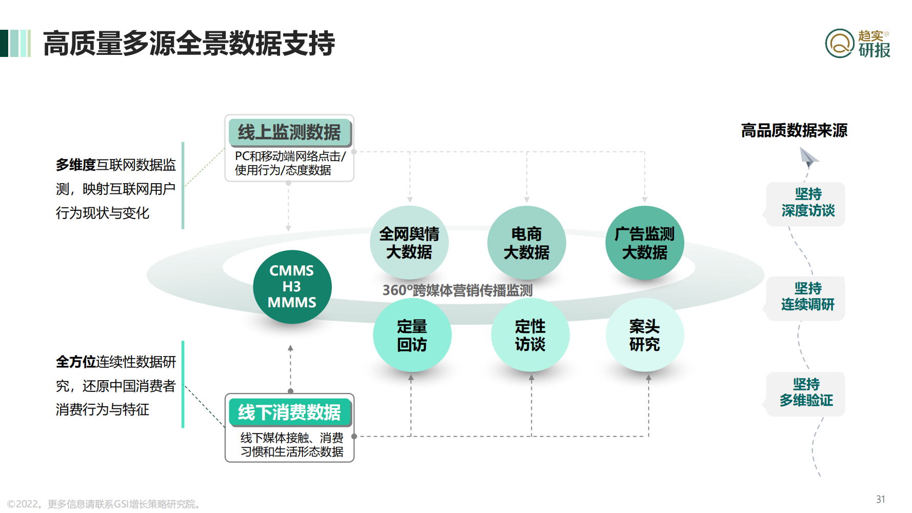 动力电池