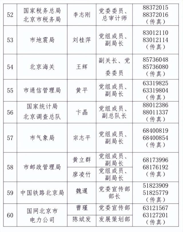 北京公布市委市政府及有关部门新闻发言人电话