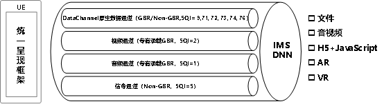 图2 基于IMS Data Channel的实时交互技术