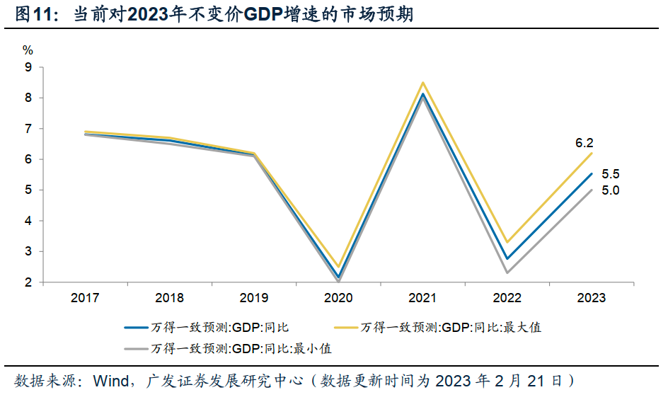 得到的gdp应该是一致的,因为它们是使用不同的方法对同一事物进行核算