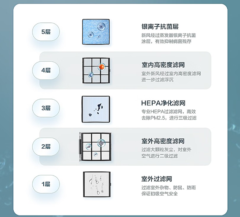 （图源：海尔官方）