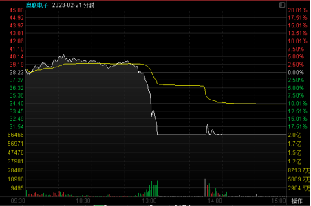 奥联电子2月21日跌停
