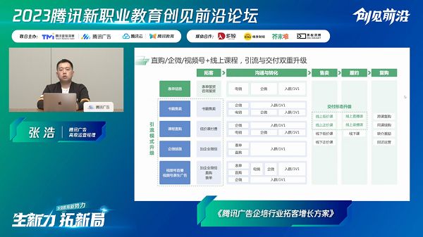 　　腾讯广告高级运营经理 张浩