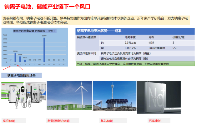 　　易事特储能持续创新发展