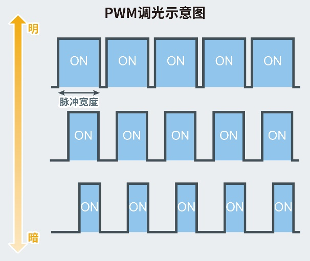 关键词： ROHM 液晶背光 LED驱动器 车载显示器分享给小伙伴们：