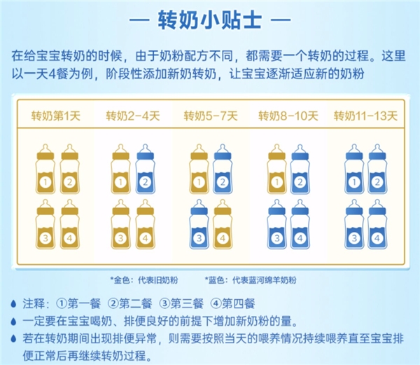 　　(蓝河绵羊奶粉隔顿转奶示例图)