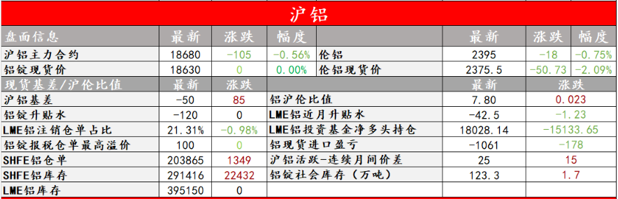 关联品种沪铜沪锌沪铝所属公司：中辉期货