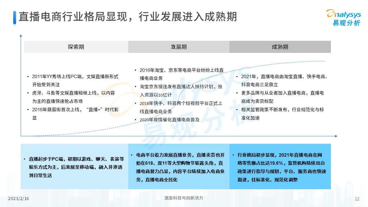 2023年中国直播电商发展洞察