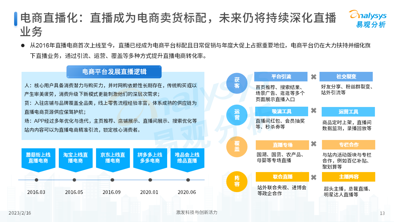 2023年中国直播电商发展洞察
