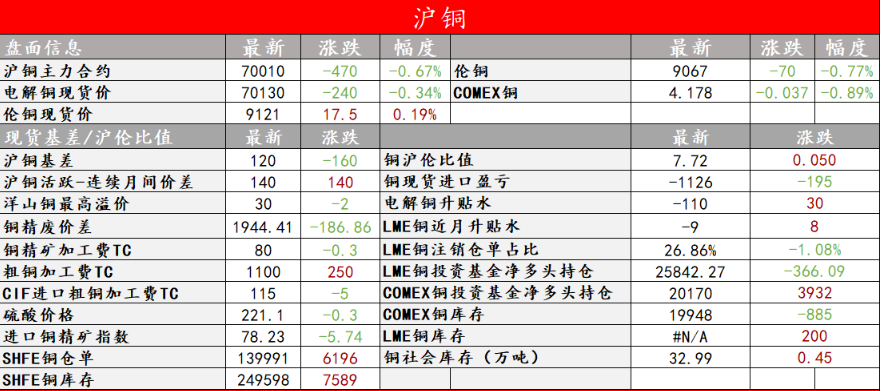 关联品种沪铜沪锌沪铝所属公司：中辉期货