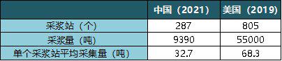 资料来源：易方达指数通整理