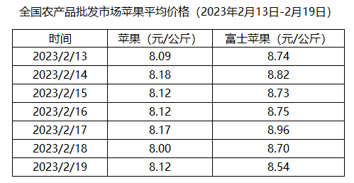 一般苹果批发价多少