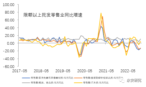 数据来源：wind资讯、永安期货