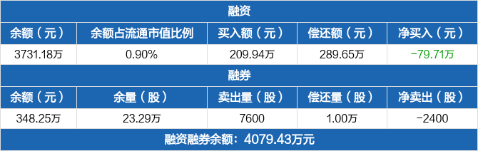 华峰铝业历史融资融券数据一览