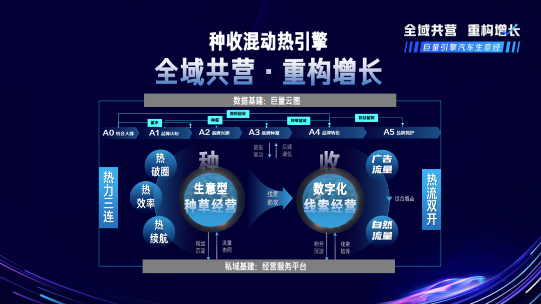 详解汽车生意经:品牌种草与线索经营该如何做?_新浪新闻