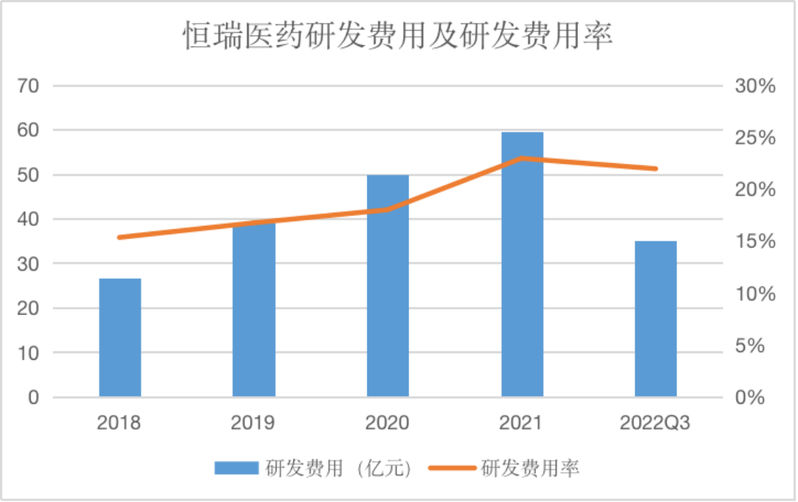 来源：企业财报、红星资本局