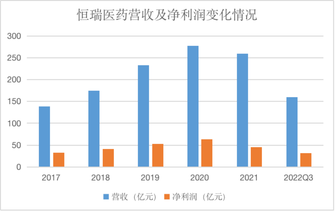 来源：企业财报、红星资本局