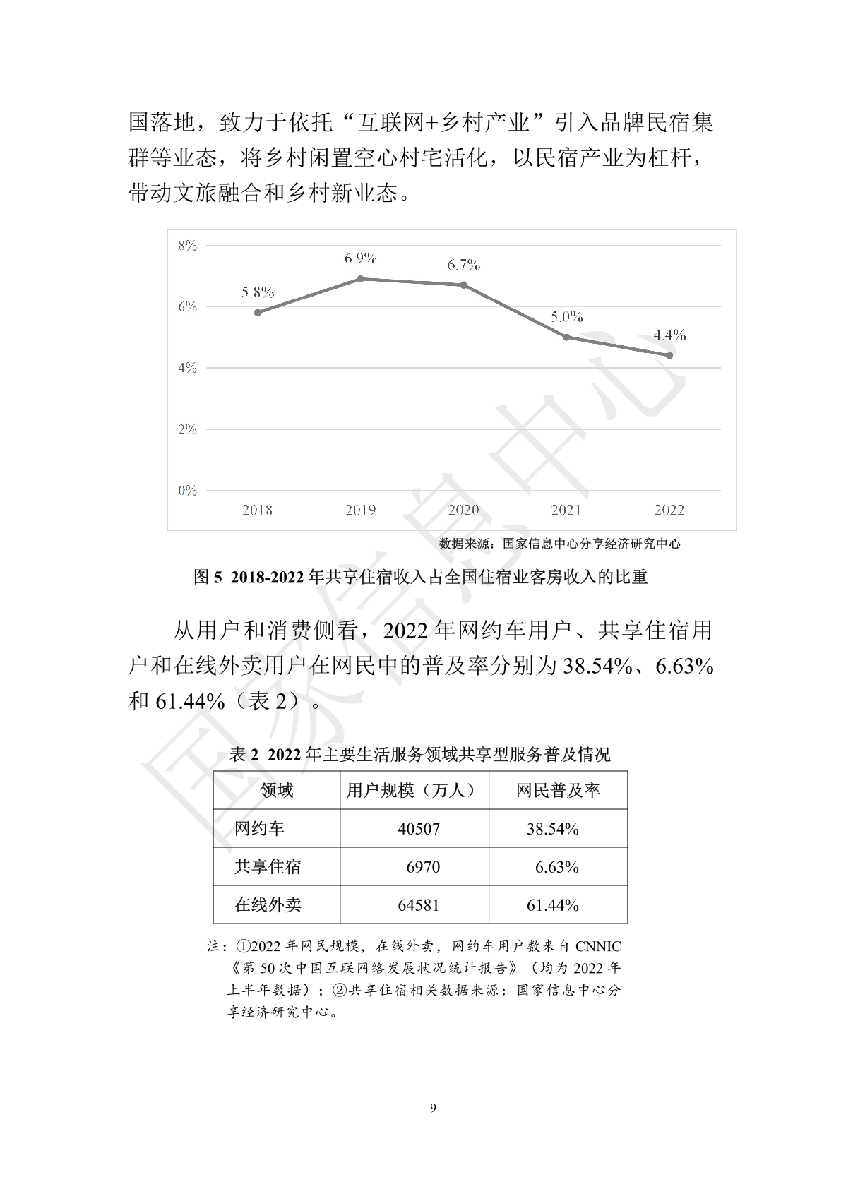 中国共享经济发展报告（2023）