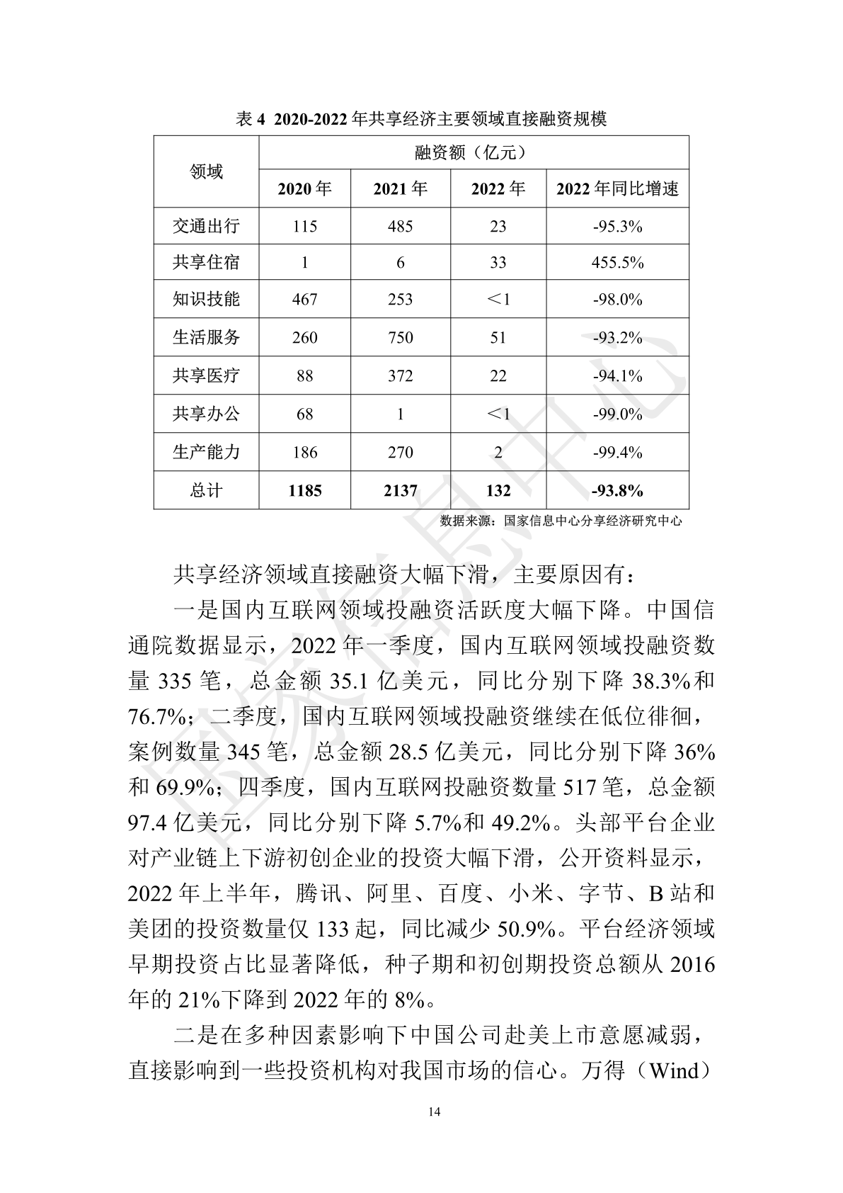 中国共享经济发展报告（2023）