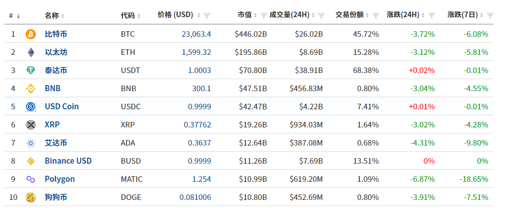 图片来源：英为财情官方