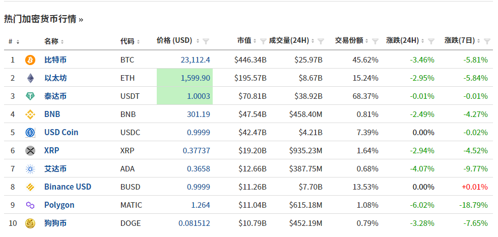 图片来源：英为财情官方