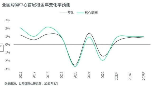 《2023年中国房地产市场展望》报告出炉|商业地产_新浪财经_新浪网
