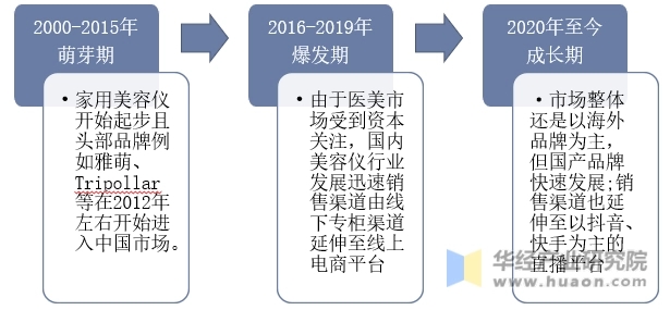 数据来源：公开资料整理