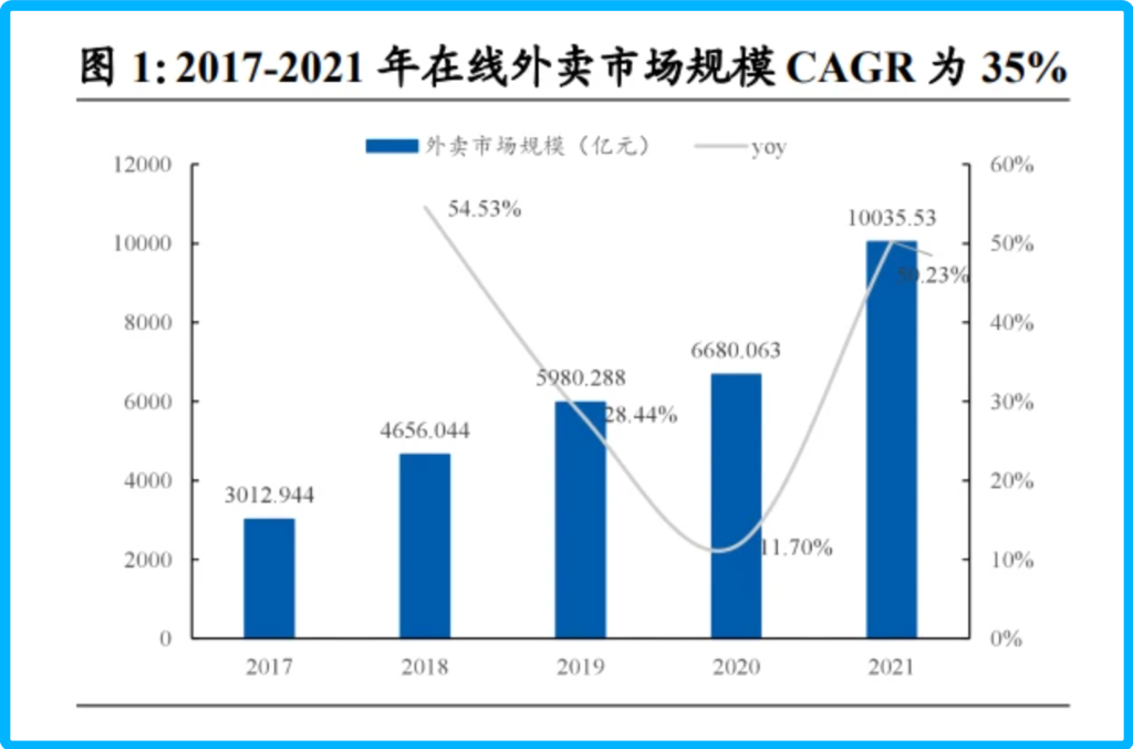 图片来源：东北证券