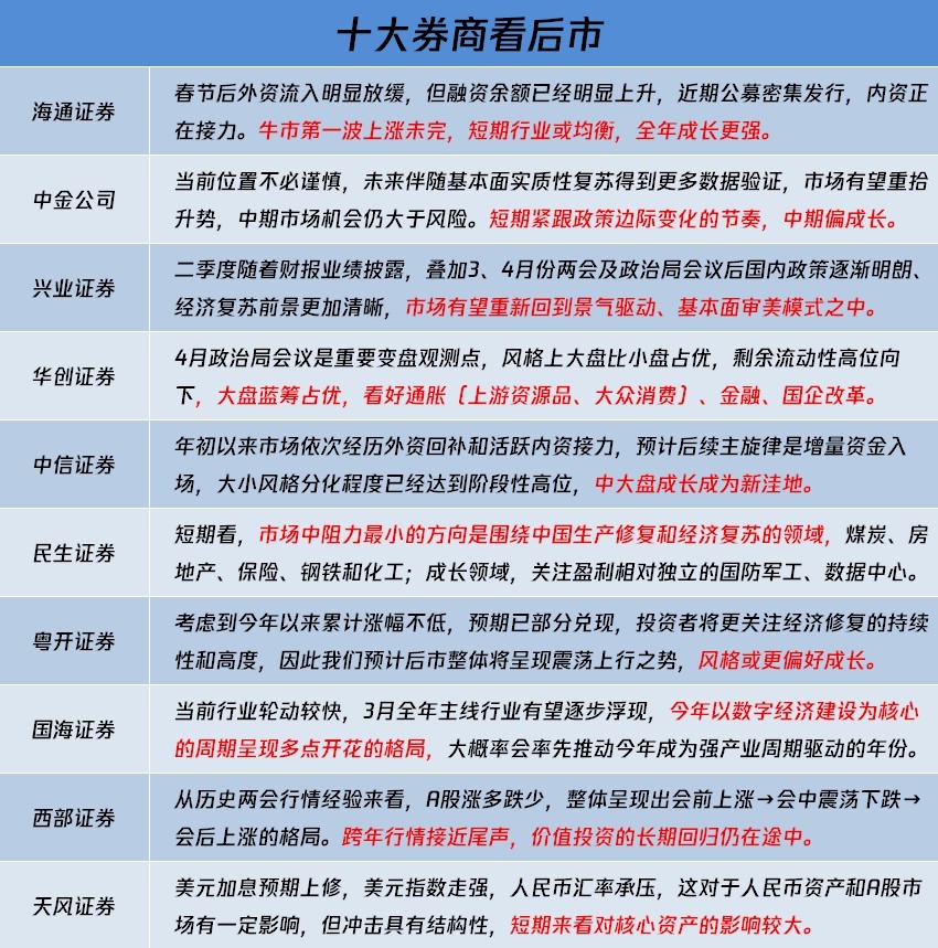 越早知道越好（伪市值股票）何为伪市值管理，(图5)