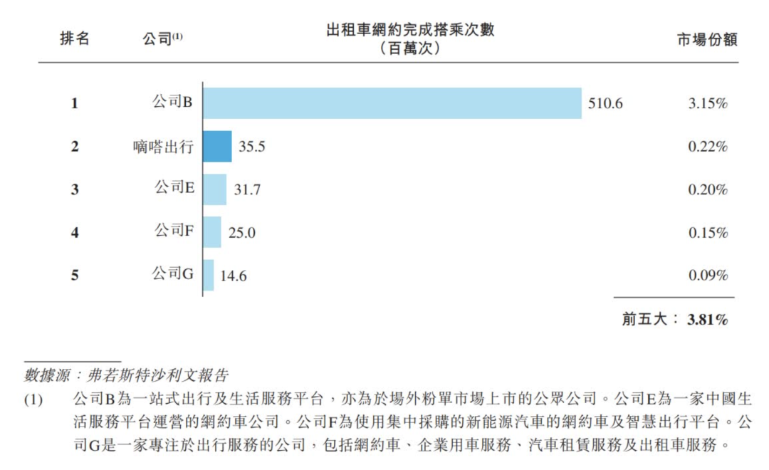 招股书截图