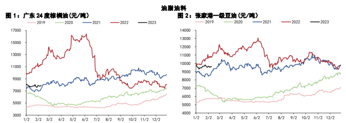 关联品种鲜鸡蛋生猪棕榈油菜籽油所属公司：五矿期货