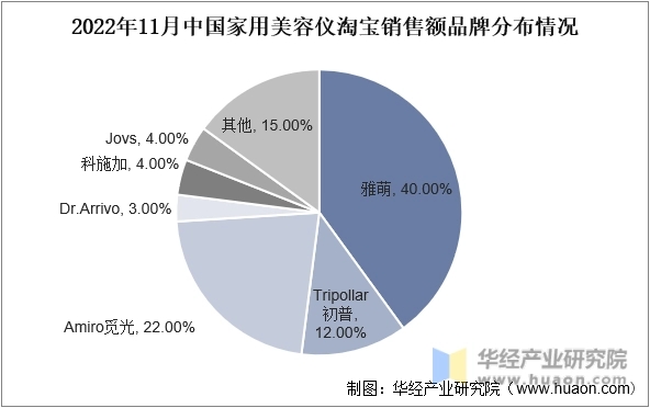 数据来源：公开资料整理