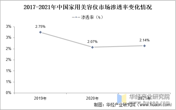 数据来源：公开资料整理