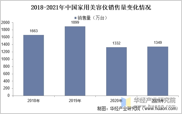 数据来源：公开资料整理