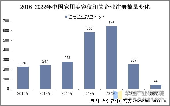 数据来源：公开资料整理