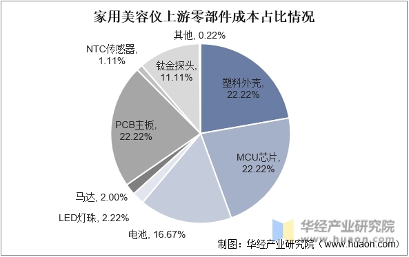 数据来源：公开资料整理