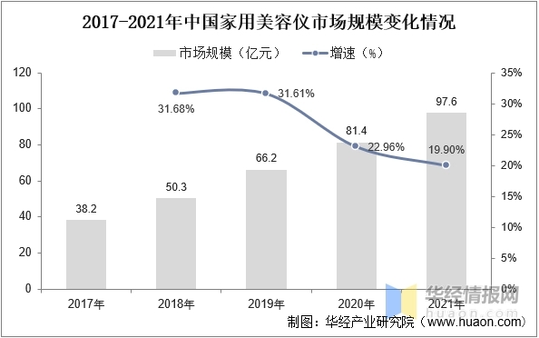 数据来源：公开资料整理