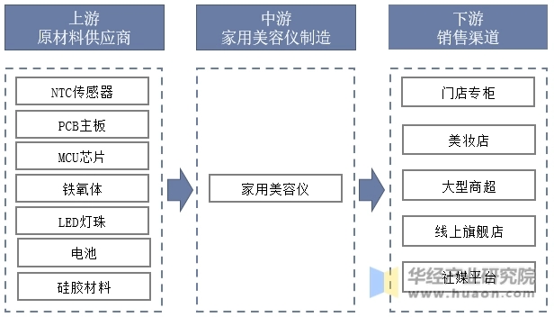 数据来源：公开资料整理